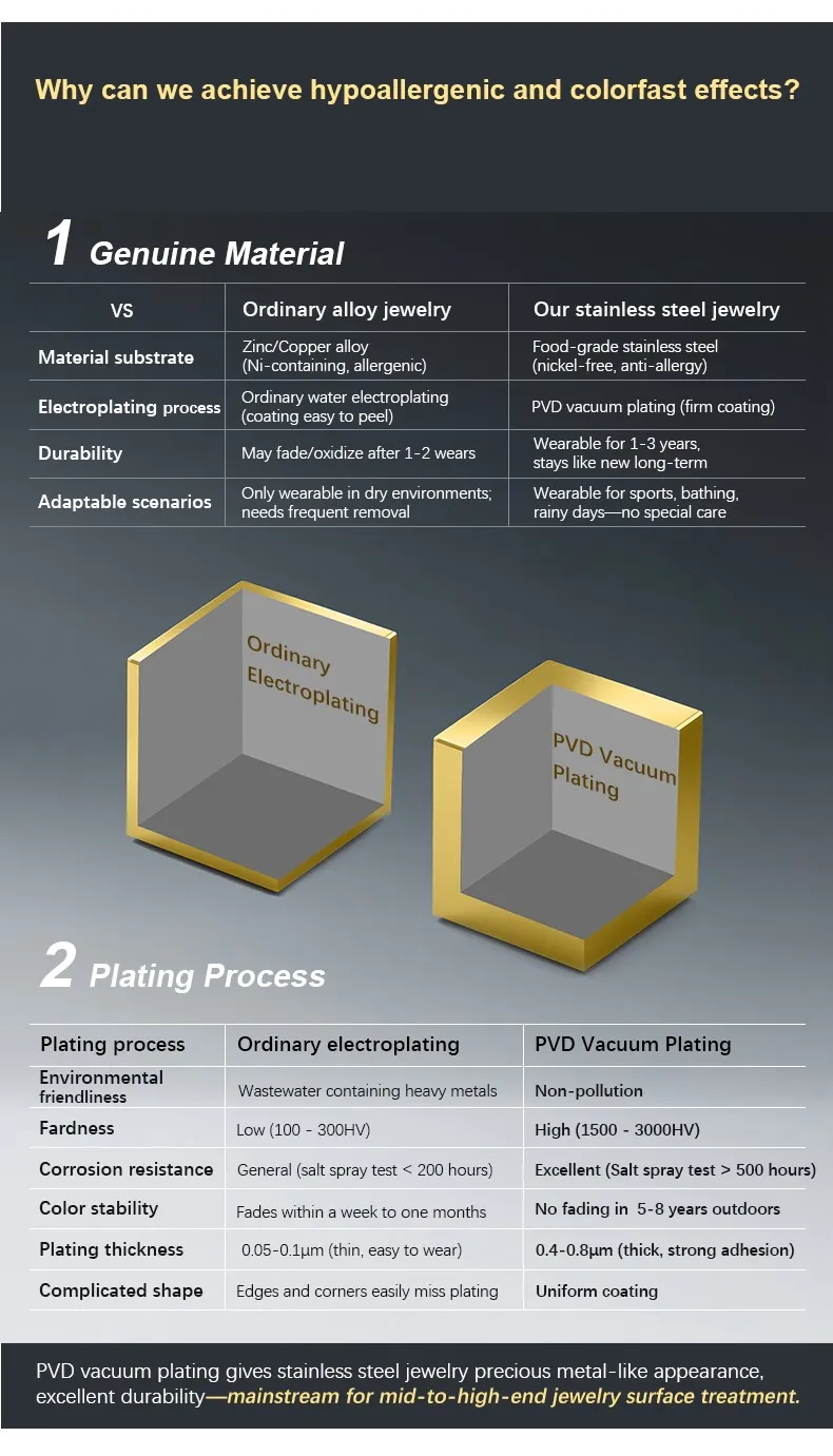316L Stainless Steel Custom Initial Drop Earrings 316L Stainless Steel Custom Initial Drop Earrings